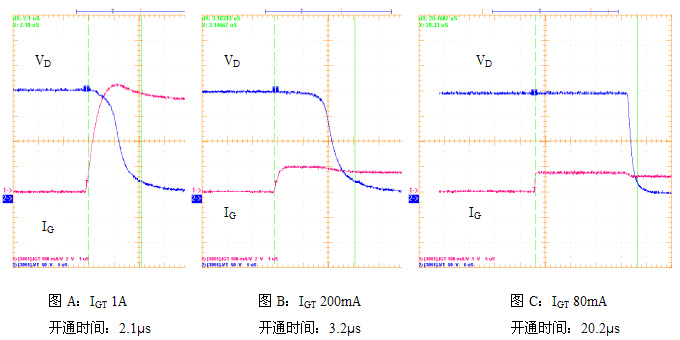 不同觸發(fā)脈沖幅值下的開(kāi)通電壓波形