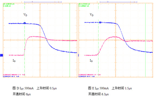 不同觸發(fā)脈沖上升時(shí)間下的開(kāi)通電壓波形